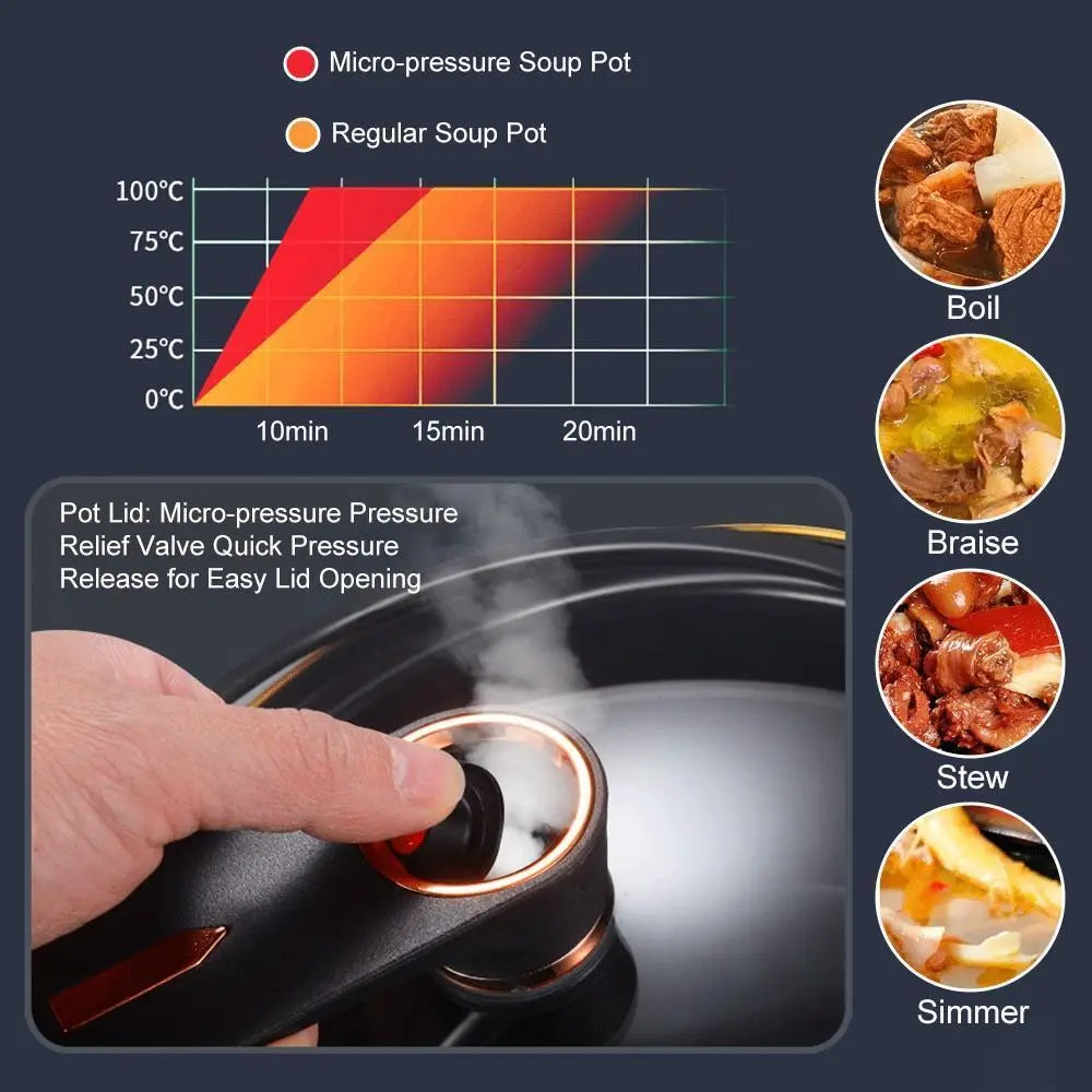 Large Capacity Stockpot with Twist Lock Handle for Quick Cooking