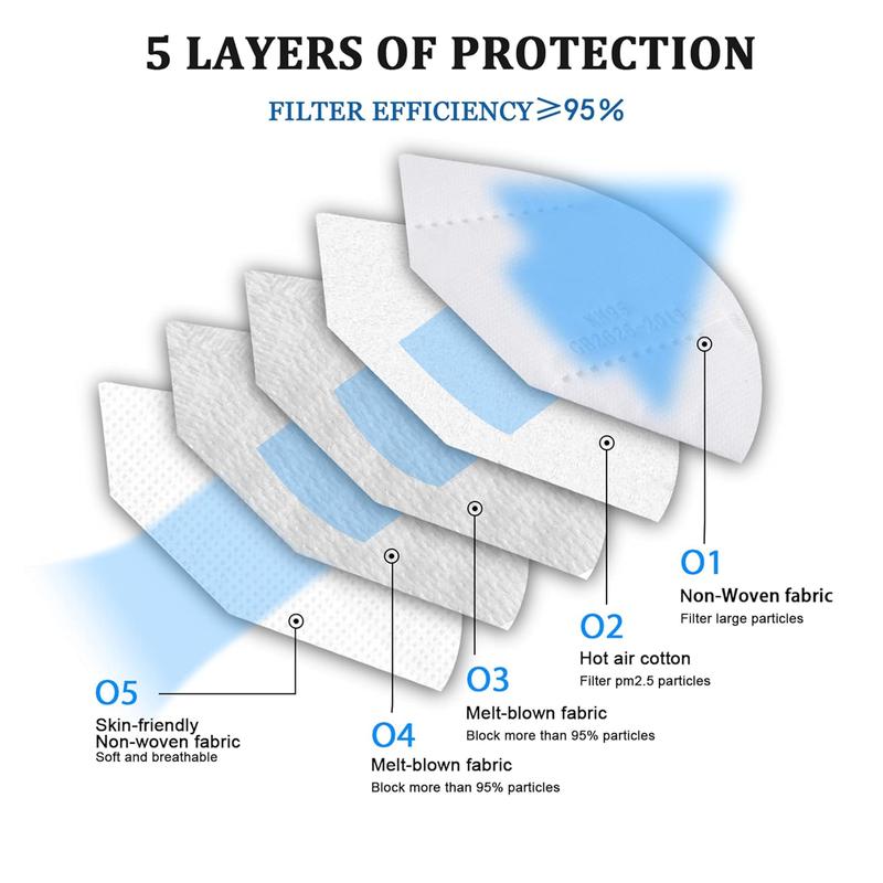 100 pieces - KN95 Mask, 5-layer breathable design